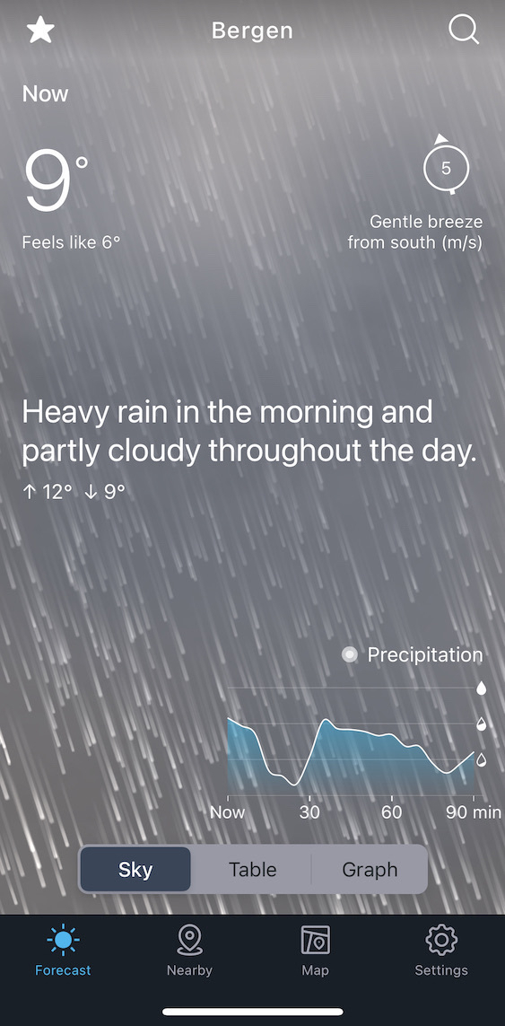 Screenshot from a weather forecast that says: “Heavy rain in the morning and partly cloudy throughout the day” with heavy rain illustrated on screen.